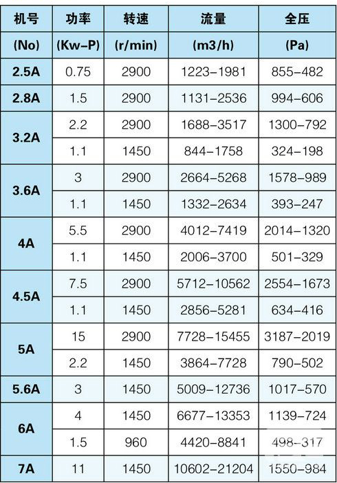 4-72型（xíng）A式離心（xīn）風機.jpg