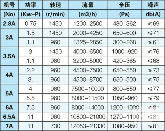 產品性能（néng）參數表.jpg