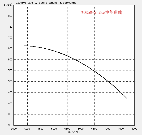 WQE5#-2.2kw.png