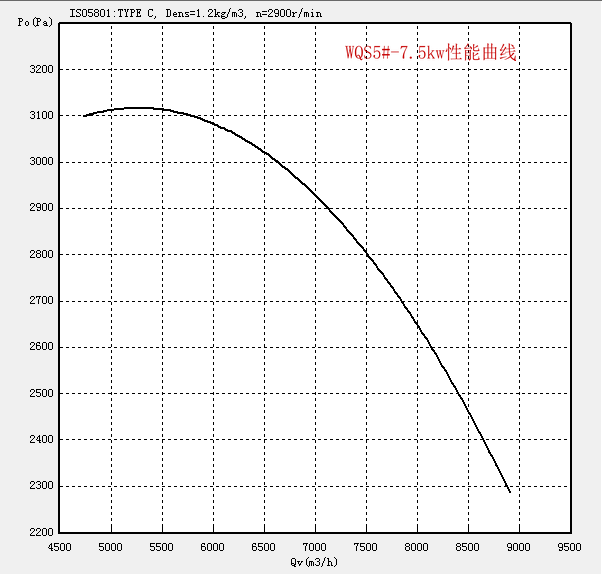 WQS5#-7.5kw.png