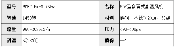 風機定製